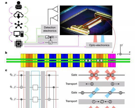 霍尼韋爾跨界突破 口罩廠巨頭量子計算機獲《自然》權(quán)威認(rèn)可