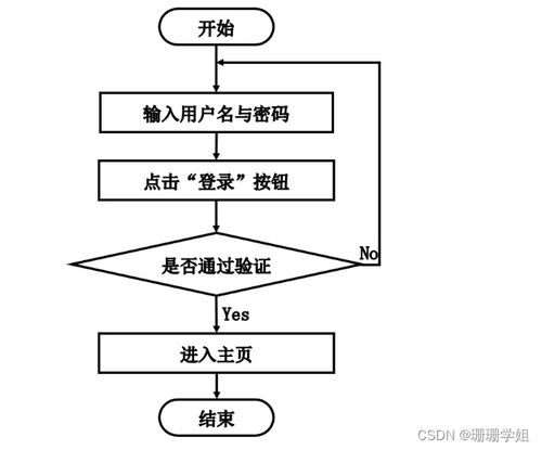 基于SpringBoot的食品商城網(wǎng)站的設(shè)計與實現(xiàn)